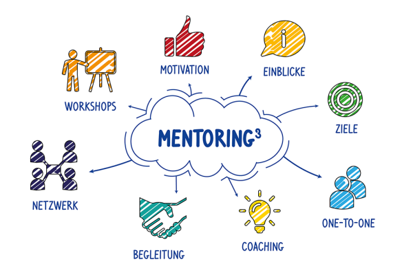 Mentoring3 C Rar Icons Flaticon